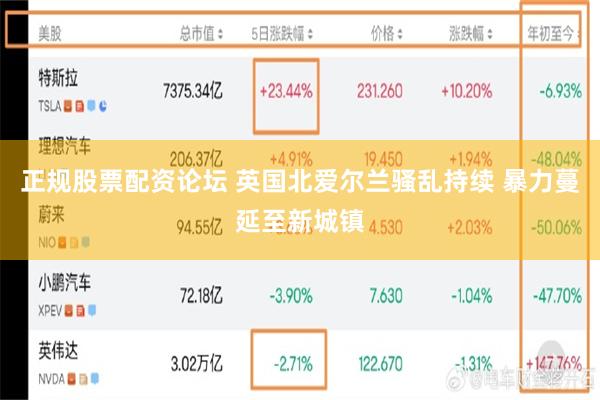 正规股票配资论坛 英国北爱尔兰骚乱持续 暴力蔓延至新城镇